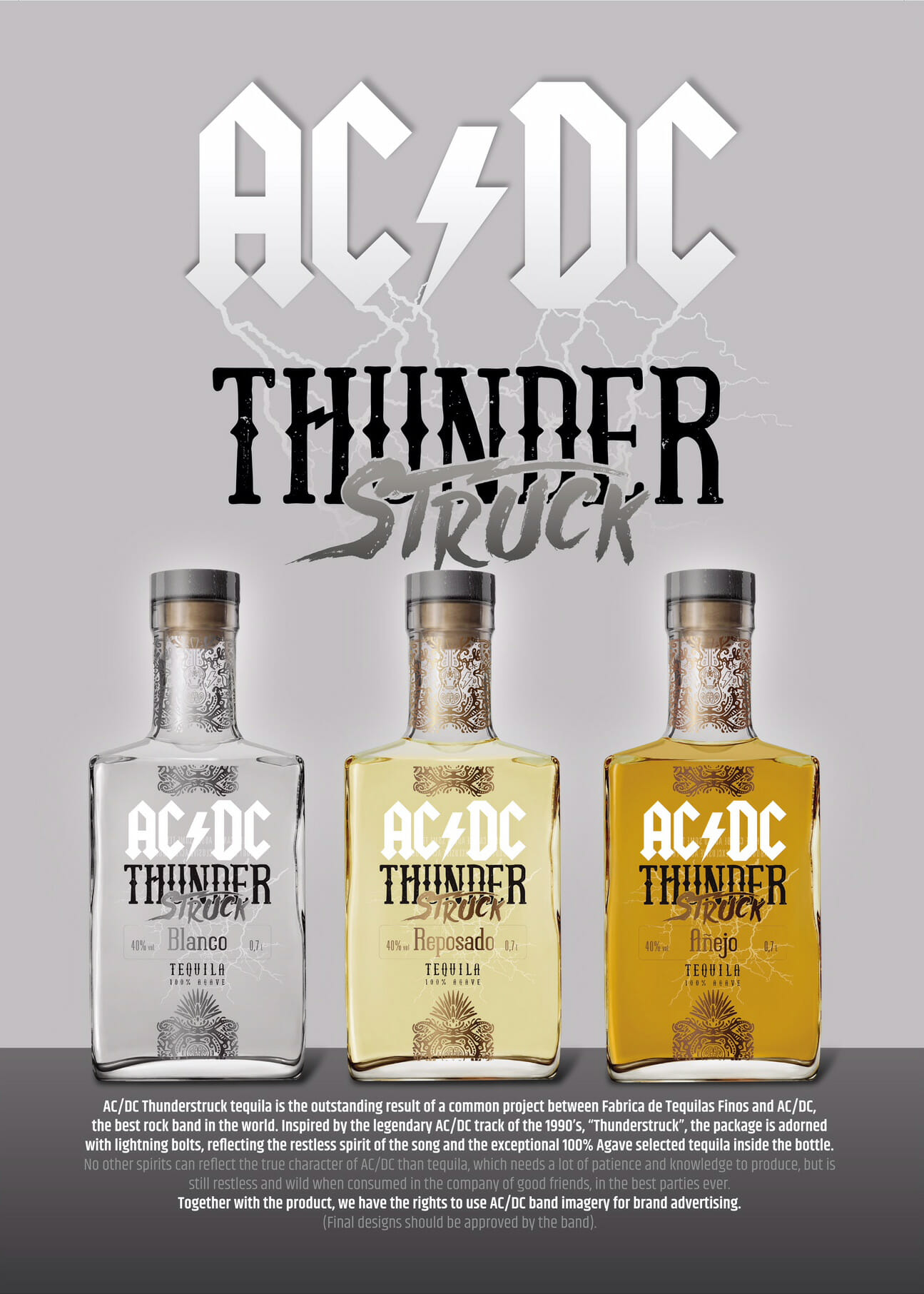 AC/DCサンダーストラックのポスター